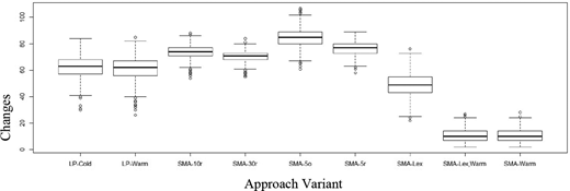 Figure 2. Refer to the image caption for details.