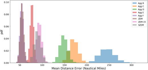 Figure 12. Refer to the image caption for details.