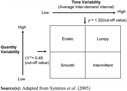 Figure 1 Refer to the image caption for details.