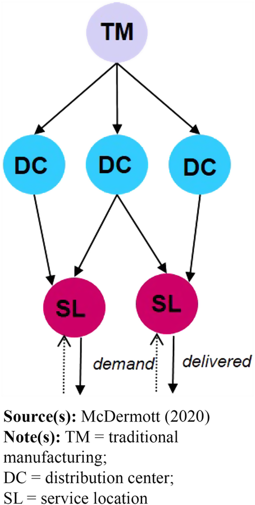 Figure 2 Refer to the image caption for details.