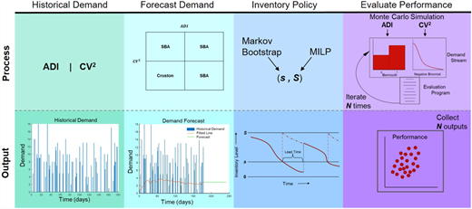 Figure 3 Refer to the image caption for details.