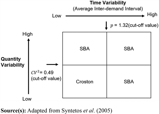 Figure 4 Refer to the image caption for details.