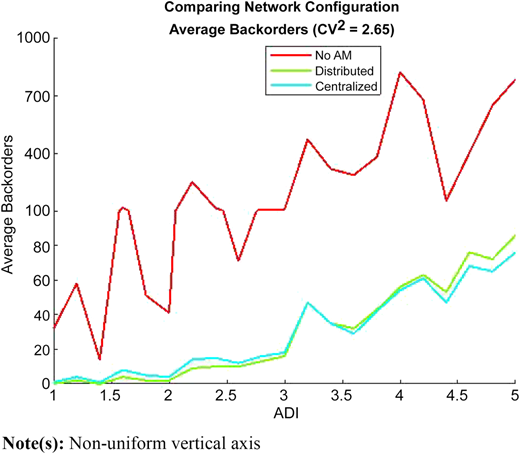Figure 12 Refer to the image caption for details.