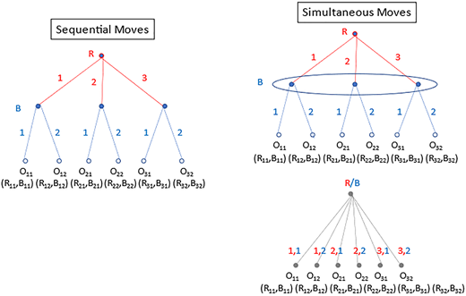 Figure 1 Refer to the image caption for details.