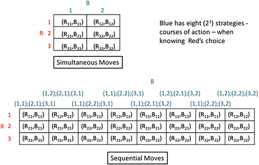 Figure 2 Refer to the image caption for details.