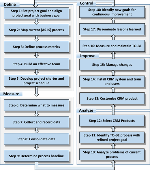 Figure 1 Refer to the image caption for details.