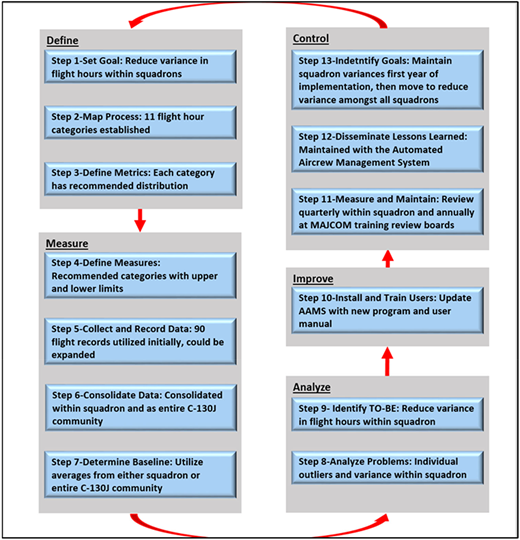 Figure 5 Refer to the image caption for details.