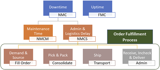 Figure 1 Refer to the image caption for details.