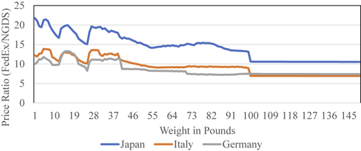 Figure 2 Refer to the image caption for details.