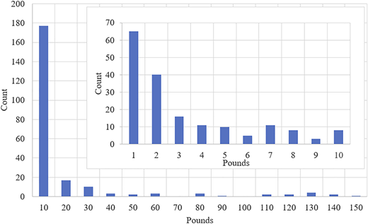Figure 3 Refer to the image caption for details.
