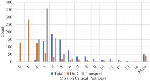 Figure 5 Refer to the image caption for details.