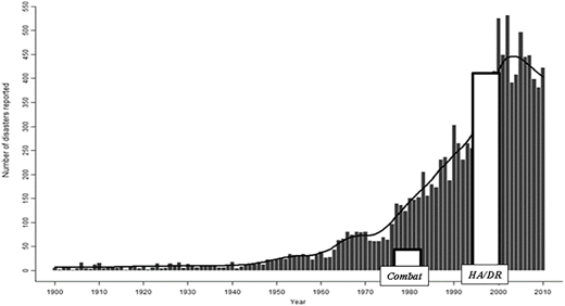 Figure 1 Refer to the image caption for details.
