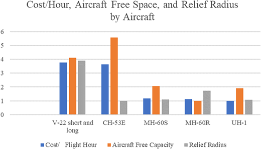 Figure 3 Refer to the image caption for details.