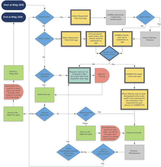 Figure 5 Refer to the image caption for details.