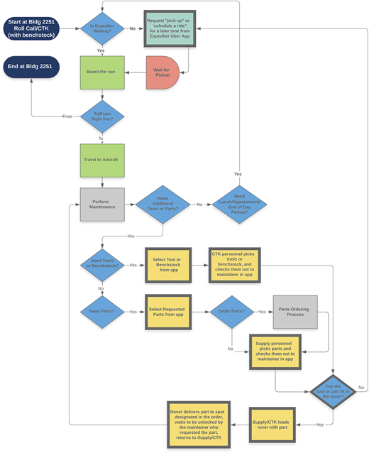 Figure 6 Refer to the image caption for details.