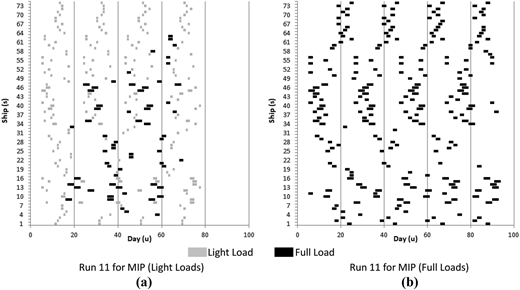 Figure 3 Refer to the image caption for details.