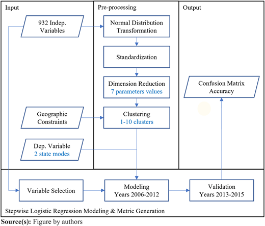 Figure 1 Refer to the image caption for details.