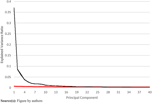 Figure 2 Refer to the image caption for details.