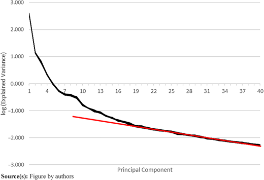 Figure 3 Refer to the image caption for details.