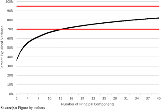 Figure 4 Refer to the image caption for details.