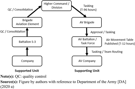 戦場でのヘリコプターの運用を高速化する方法(How the Military Could Speed Helicopter Operations on the Battlefield) 戦場でのヘリコプターの運用を高速化する方法(How the Military Could Speed Helicopter Operations on the Battlefield)