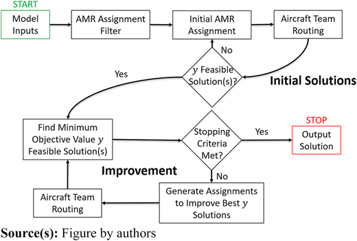 Figure 2 Refer to the image caption for details.