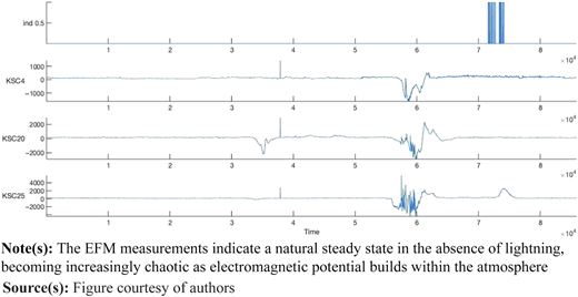 Figure 2 Refer to the image caption for details.