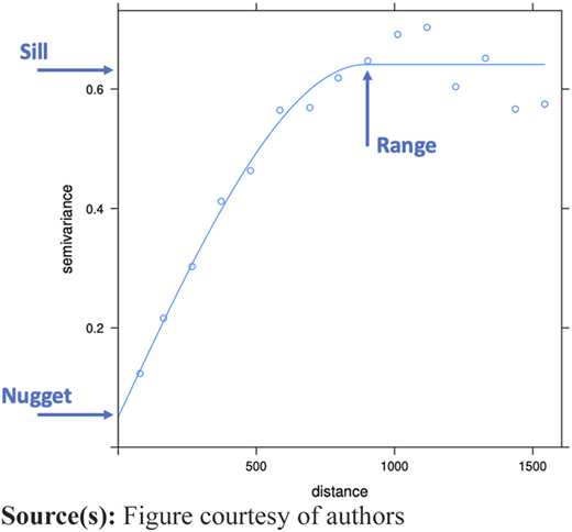 Figure 5 Refer to the image caption for details.