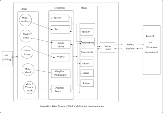 Figure 1 Refer to the image caption for details.