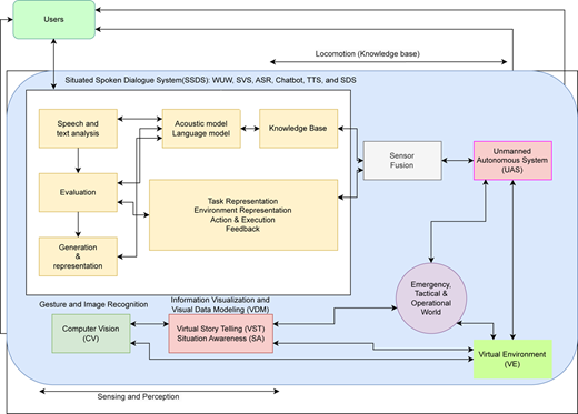 Figure 2 Refer to the image caption for details.