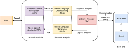 Figure 3 Refer to the image caption for details.