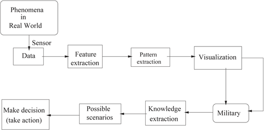 Figure 4 Refer to the image caption for details.