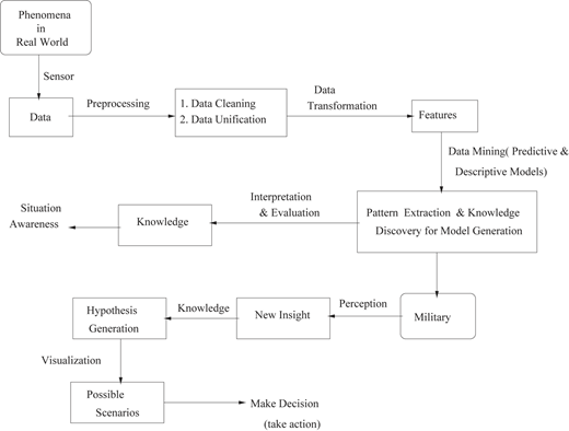 Figure 5 Refer to the image caption for details.