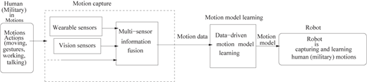Figure 6 Refer to the image caption for details.