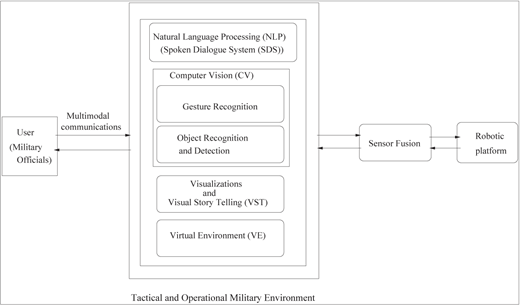 Figure 7 Refer to the image caption for details.