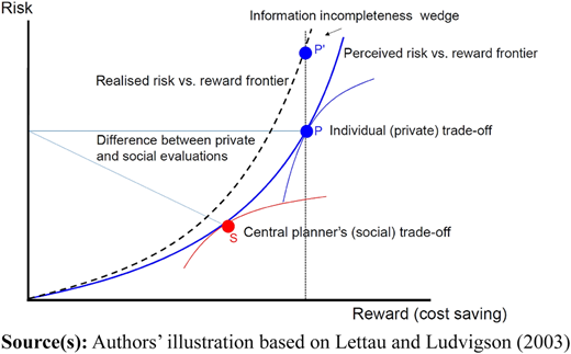 Figure 3 Refer to the image caption for details.