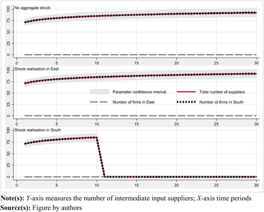 Figure 4 Refer to the image caption for details.