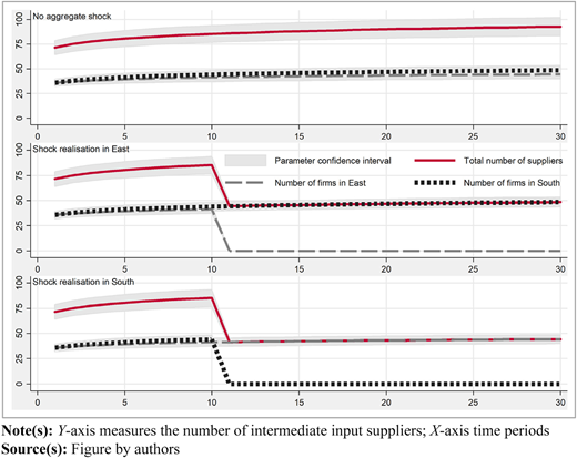 Figure 5 Refer to the image caption for details.