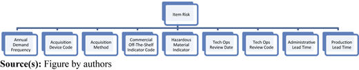 Figure 1 Refer to the image caption for details.