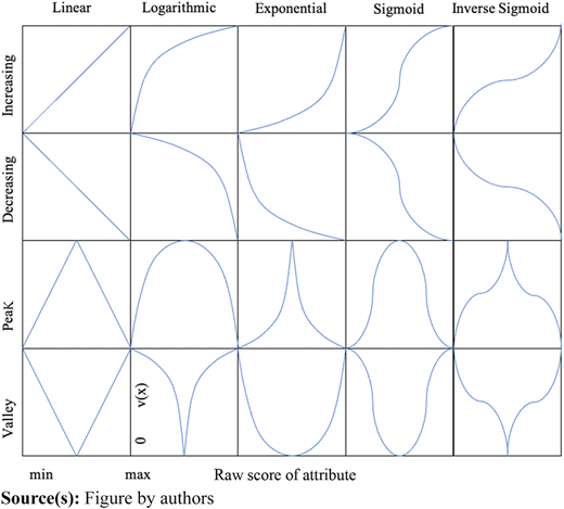 Figure 2 Refer to the image caption for details.