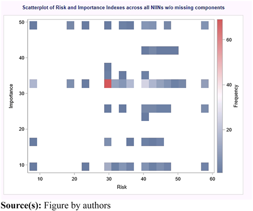 Figure 3 Refer to the image caption for details.
