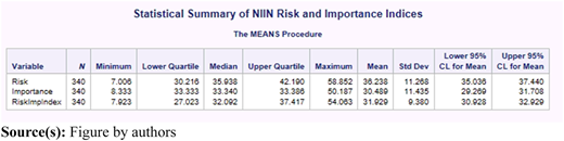 Figure 4 Refer to the image caption for details.