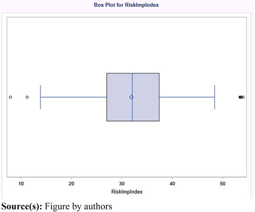 Figure 5 Refer to the image caption for details.