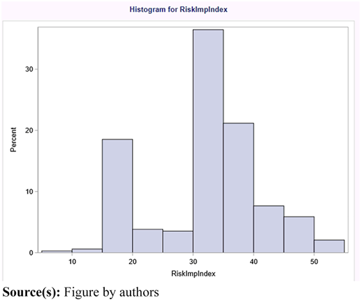 Figure 6 Refer to the image caption for details.