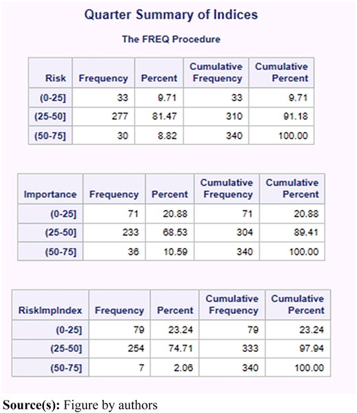 Figure 7 Refer to the image caption for details.