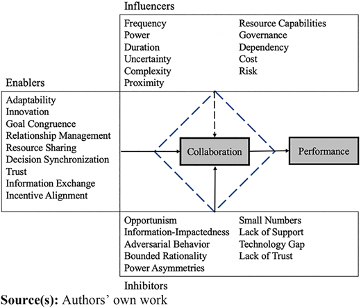 Figure 3 Refer to the image caption for details.
