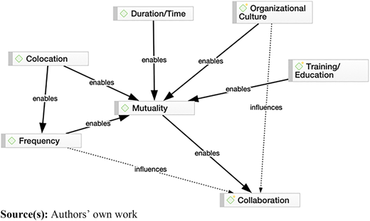Figure 6 Refer to the image caption for details.