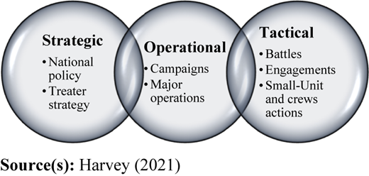 Figure 3 Refer to the image caption for details.