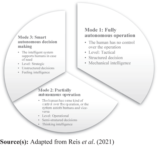 Figure 4 Refer to the image caption for details.