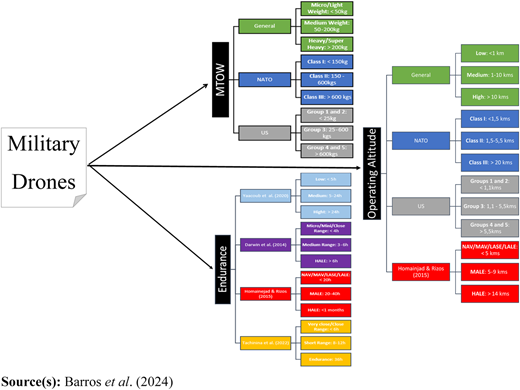 Figure 5 Refer to the image caption for details.